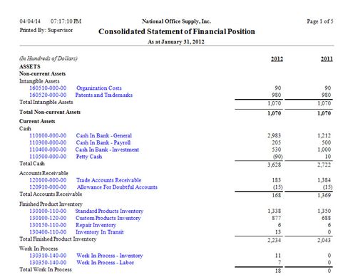 Of Position Format Financial Statement | Accounting Methods