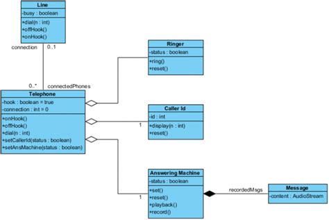 Visual paradigm tutorial class diagram - vidsnored