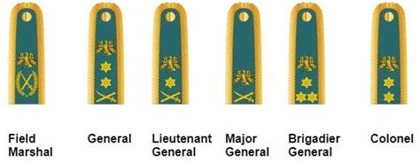 List Of Ranks Of Nigerian Army - Leutgard