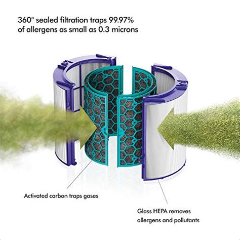 Dyson HP04 vs AM09 - Differences between the Two Models Explained