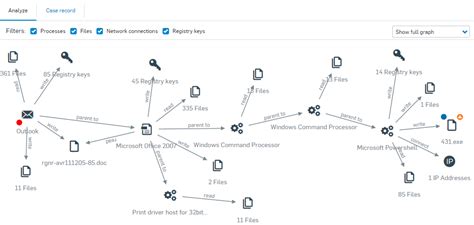 Example Threat Graph Walkthrough - Recommended Reads - Sophos Central - Sophos Community