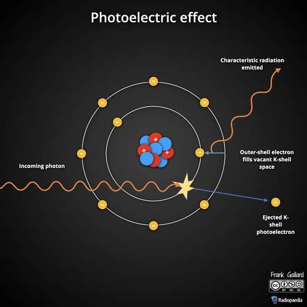 Photoelectric effect | Radiology Reference Article | Radiopaedia.org