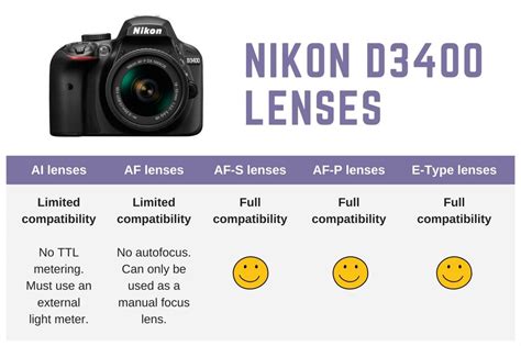 The Best Nikon D3400 Lenses in 2024: The Ultimate Guide