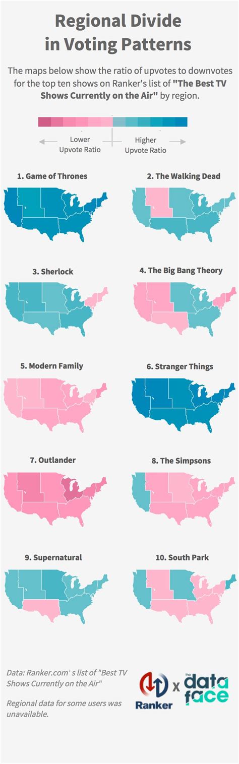 Which Popular TV Show Is for You? | The DataFace