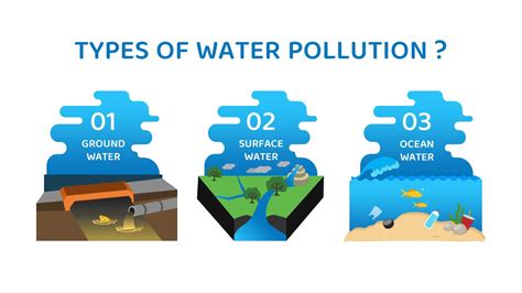 Free Water Pollution PPT Template and Google slides