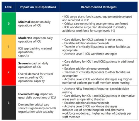 NSW hospitals preparing to move to ‘code black’ as Covid ICU admissions ...