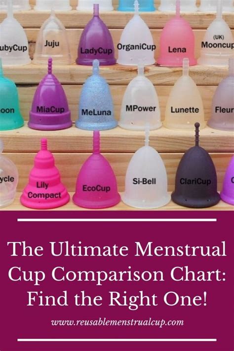 Menstrual Cup Size Chart | Period Cup Sizes Comparison Chart