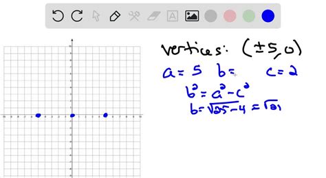 Find the equation of the given ellipse. Vertices