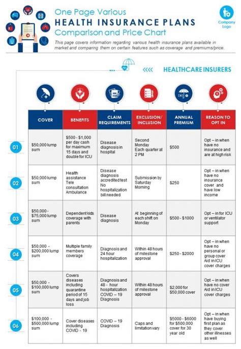 Medical Insurance Comparison