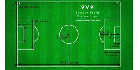 9v9 Soccer Field Size and Dimensions – Your Soccer Home