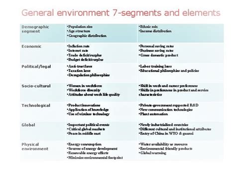 External Environment, Opportunities, Threats, Industry competition and Competitor analysis ...