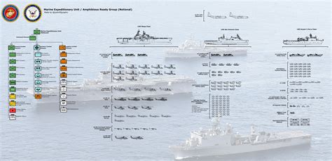 The typical composition of a USMC MEU before force redesign [4096*1990 ...