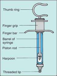 Aspirating syringe | definition of aspirating syringe by Medical dictionary