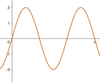 Periodic Function | Definition, Modeling & Examples | Study.com