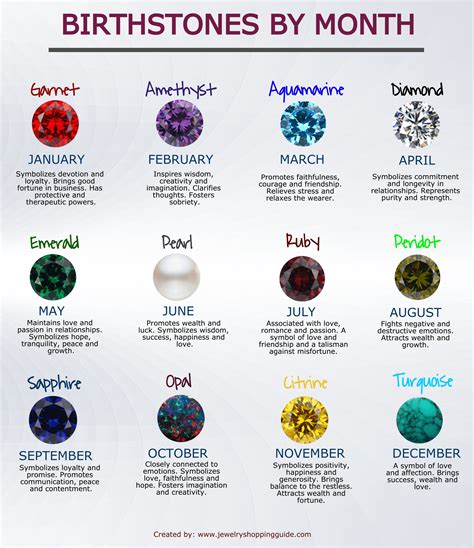 Engagement ring with birthstones – a unique touch | Jewelry Guide