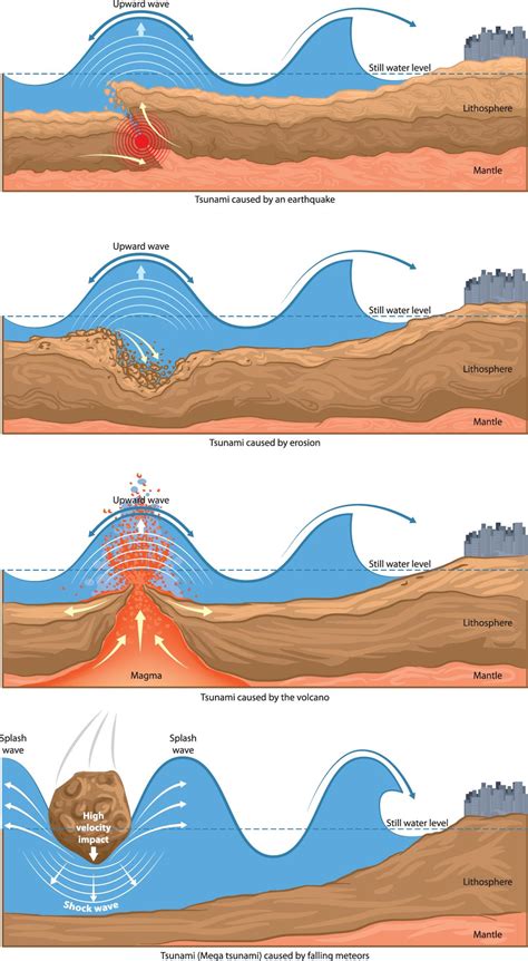 TSUNAMI on emaze