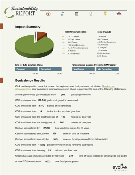 Sustainability Report Example | Evolve Recycling