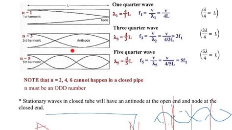 Superposition 7of10 stationary sound waves - YouTube