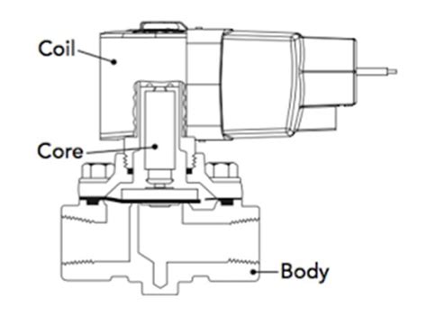 Solenoid Valve Parts Diagram