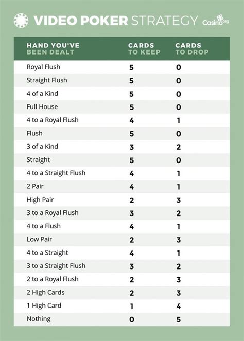 6 Essential Video Poker Strategy Tips You Need To Know - Casino.org Blog