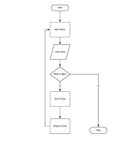 Game Flowchart