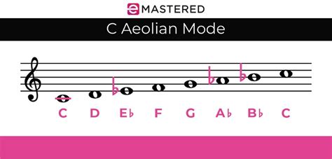 Aeolian Mode: The Complete Beginner's Guide