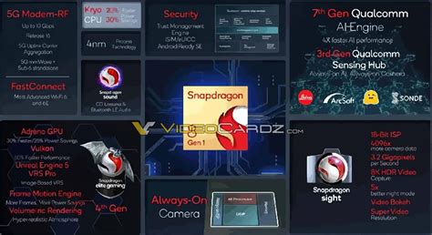 Qualcomm Snapdragon 8 Gen 1 details leaked ahead of official ...