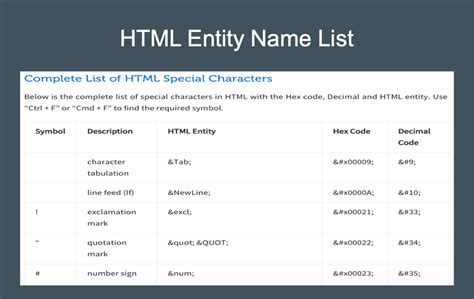 Complete List of HTML Escape Characters or Entity Name List – WebNots