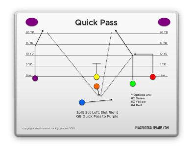 Advanced 6 on 6 Flag Football Plays at FlagFootballPlans.com