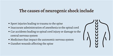 What is Neurogenic Shock? - First Aid for Free