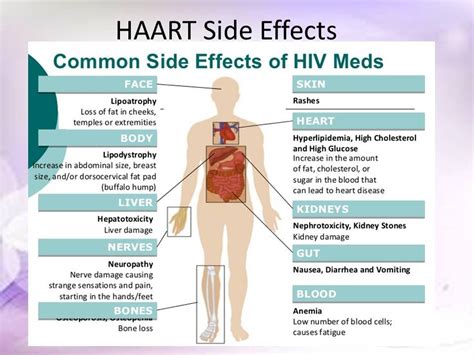 Pin on HIV Treatment