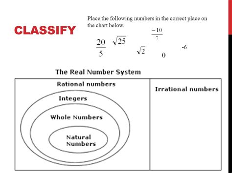 Sets Of Numbers Chart: A Visual Reference of Charts | Chart Master