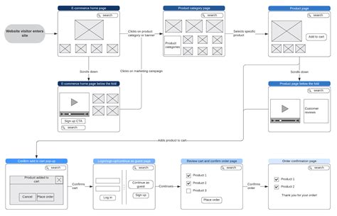 How to Make a User Flow Diagram | Lucidchart Blog