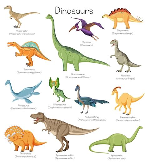 Albums 96+ Pictures Types Of Dinosaurs With Pictures And Names Stunning