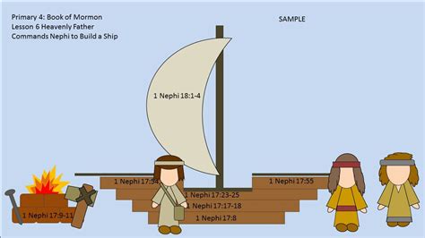 Primary 4: Book of Mormon Lesson 6 “Heavenly Father Commands Nephi to Build a Ship” 1 Nephi 17 ...