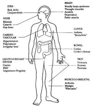 Target Organs - Dr. Keith Scott-Mumby