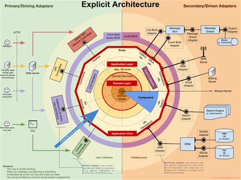 Infographic 16:9 | Software architecture diagram, Software architecture ...