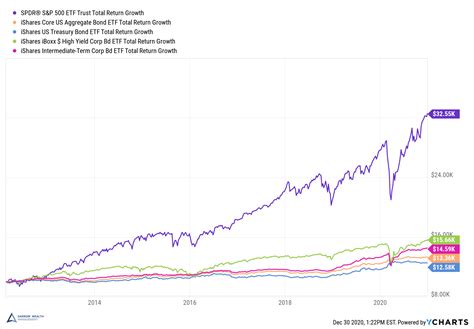 Stocks vs. Bonds: Differences in Risk and Return Make a Case for Both