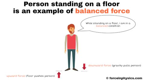 Balanced force - Force in Physics