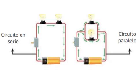 Actividad 2. Circuitos eléctricos: en serie y paralelos - Curriculum ...