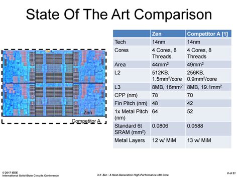 AMD Ryzen Architectural Deep-Dive - Ending The Intel Monopoly