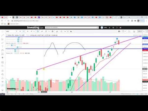 NIFTY BANKNIFTY ANALYSIS FOR TOMORROW || OPTION CHAIN ANALYSIS NIFTY BA... : u/dharatapan