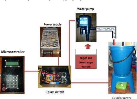 Figure 4 from Design and development of automatic rabbit droppings compost grinder | Semantic ...