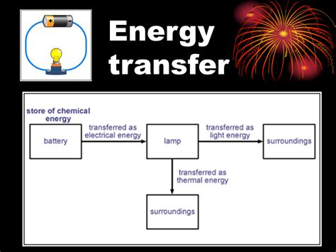 Electrical Energy: Electrical Energy Transfer