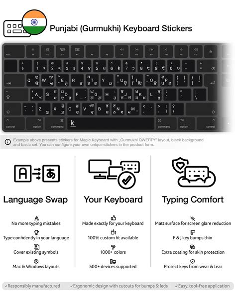 Punjabi (Gurmukhi) Keyboard Stickers | Keyshorts