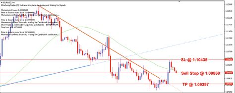 EUR/USD Daily Price Forecast – 7th August 2023