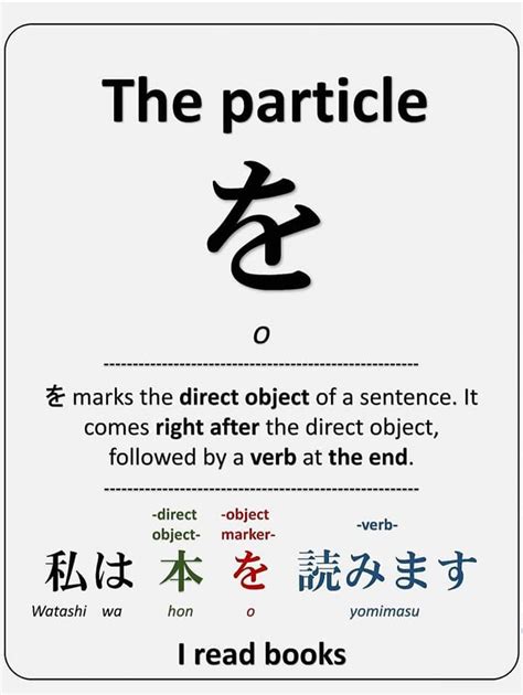 Usage of Particles in Japanese Language