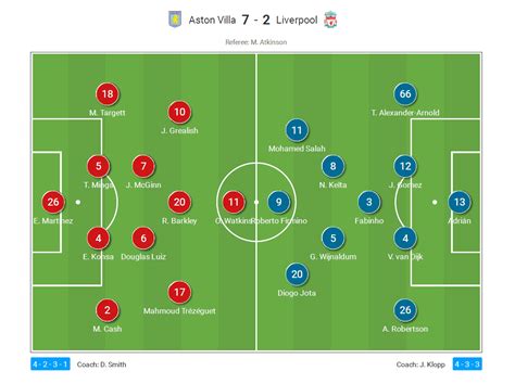 Liverpool Vs Aston Villa 7 2 Lineup - emsekflol.com