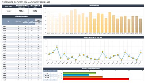 Free Customer Success Templates | Smartsheet