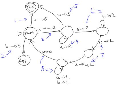 formal languages - Turing machine for $a^i b^j$ with $i \geq j$ - Computer Science Stack Exchange